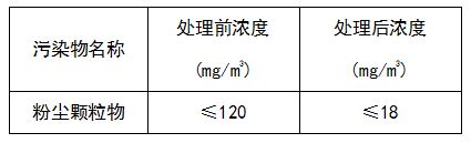 袋式除塵器.JPG